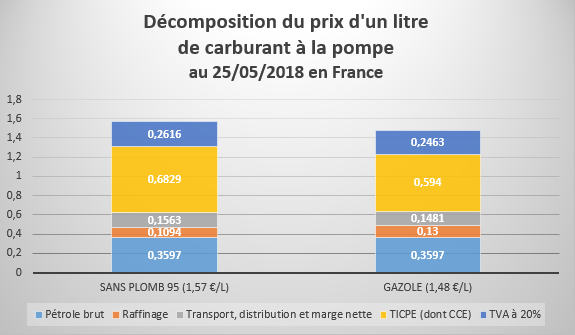 Graphique-prix-des-carburants.png