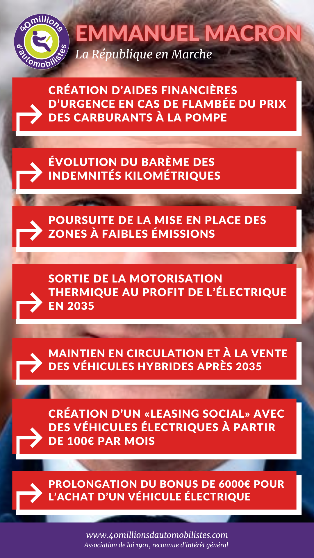 Programme automobiliste Emmanuel Macron