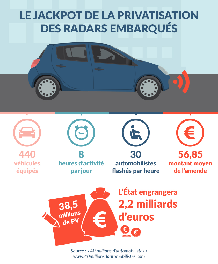 Infographie-argent-privatisation-voitures-radars