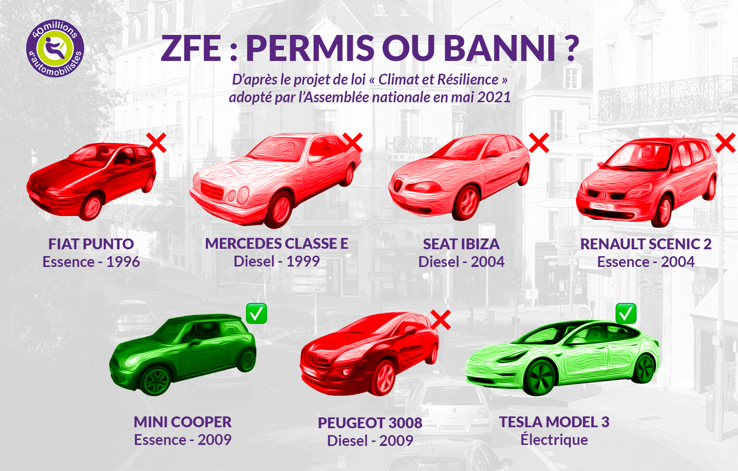 infographie zfe voitures permis banni