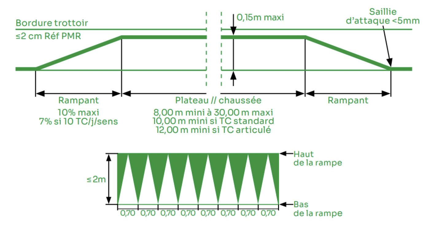 normes plateau ralentisseur