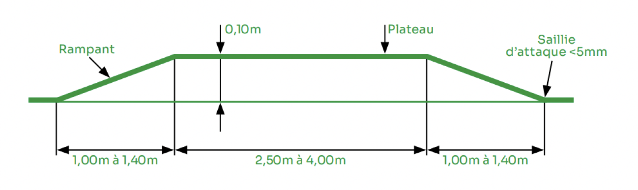 normes ralentisseurs trapezoidal 1