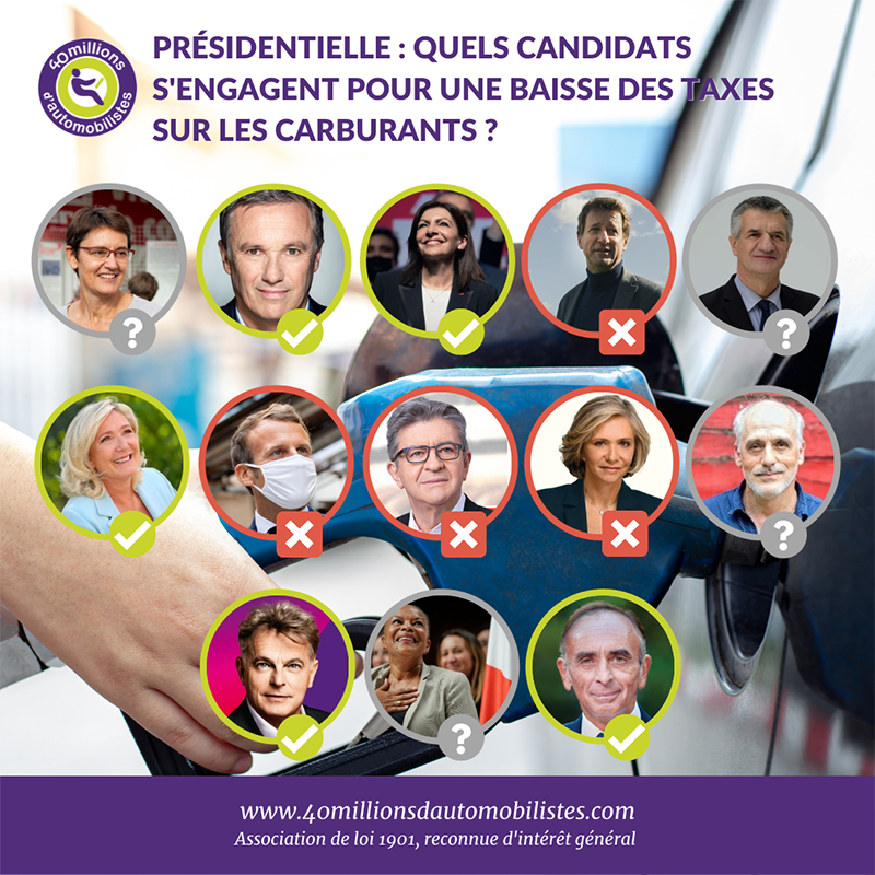 Positions des candidats à la présidentielle concernant la baisse des taxes sur les carburants