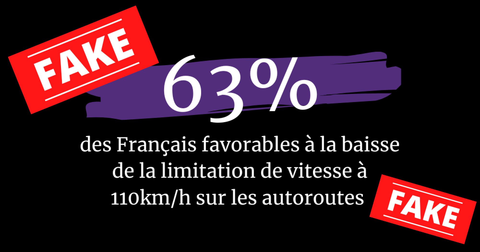 Non, les Français ne sont pas 63% à être favorables aux 110 km/h sur autoroute