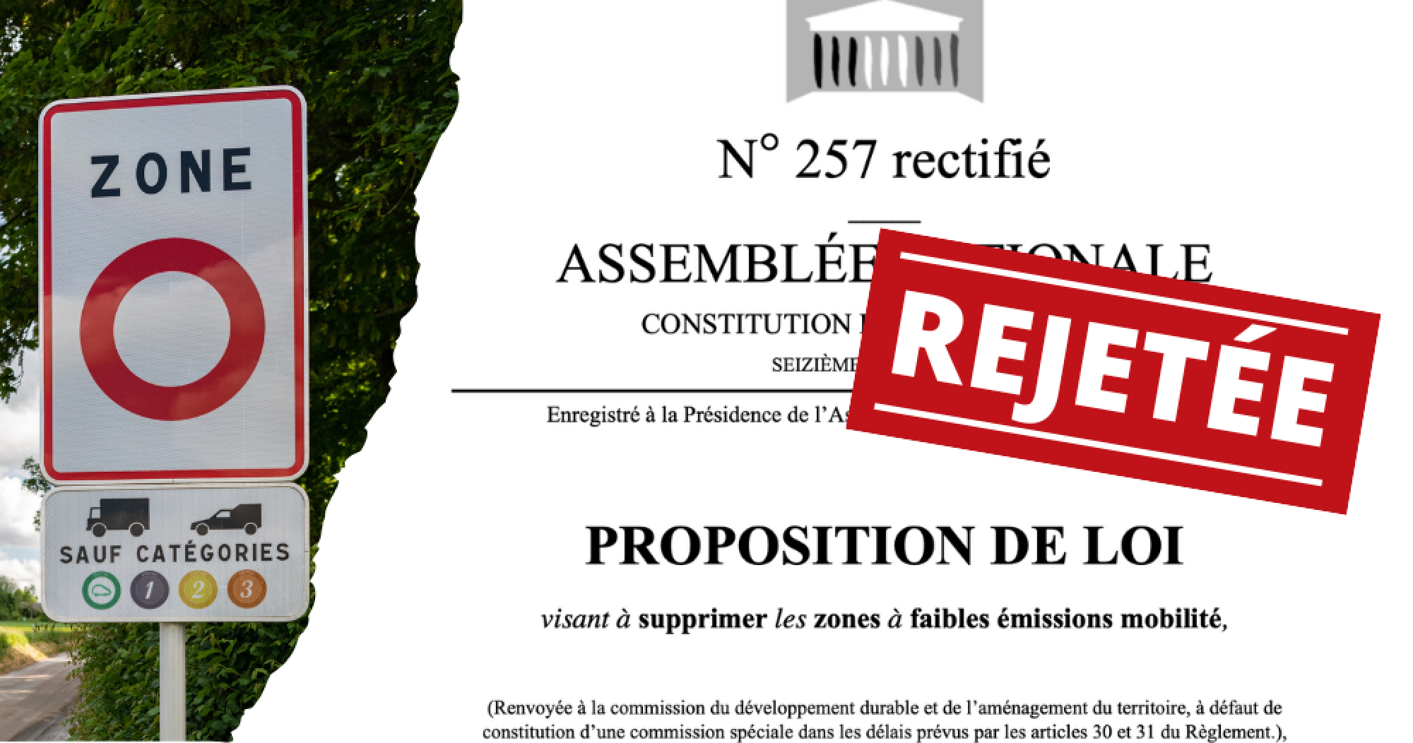 Avec 94 voix pour et 109 voix contre, la suppression des ZFE est rejetée de peu par l&#039;Assemblée Nationale